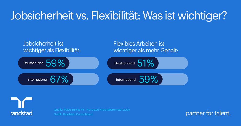 Bild: Randstad Deutschland GmbH & Co. KG Fotograf: Randstad Deutschland GmbH & Co. KG