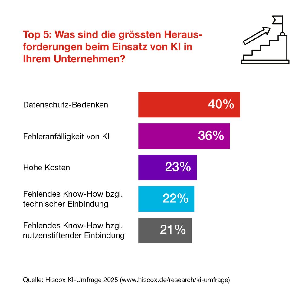KI-Umfrage-2025-Dienstleistungs-Unternehmen-setzen-stark-auf-K-nstliche-Intelligenz-untersch-tzen-aber-Risiken-und-Absicherung