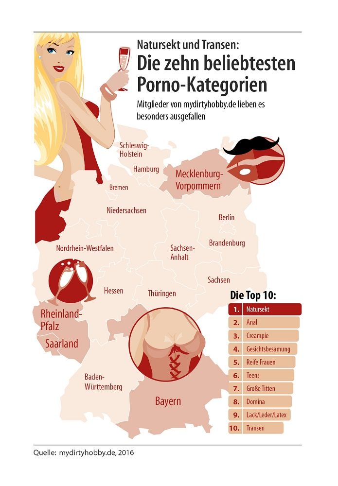 Natursekt und Transen: Die zehn beliebtesten Porno Natursekt und Transen: Die zehn beliebtesten Porno