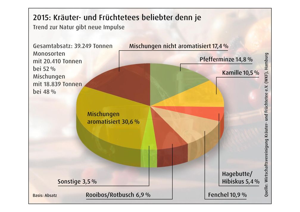 Bild: "obs/Wirtschaftsvereinigung Kräuter- und Früchtetee e.V."