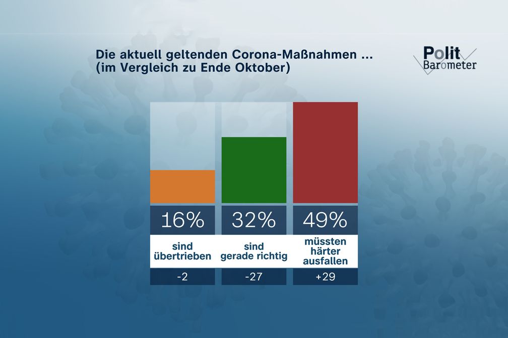 Bild: ZDF Fotograf: Forschungsgruppe Wahlen