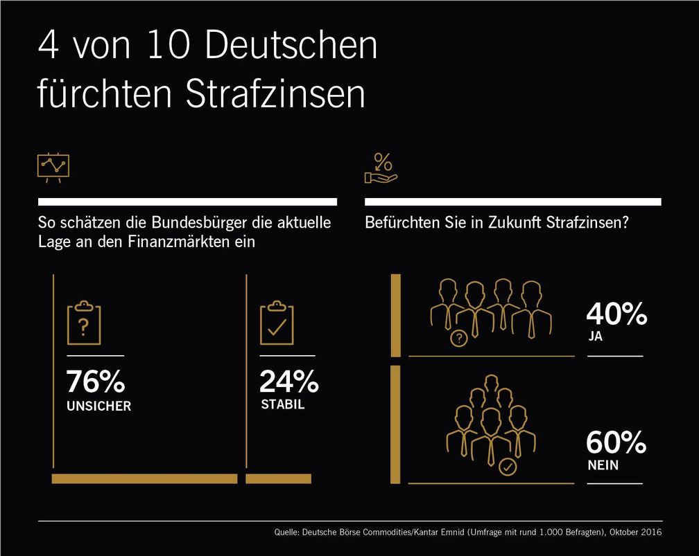 Bild "obs/Xetra-Gold/Deutsche Börse Commodities GmbH"