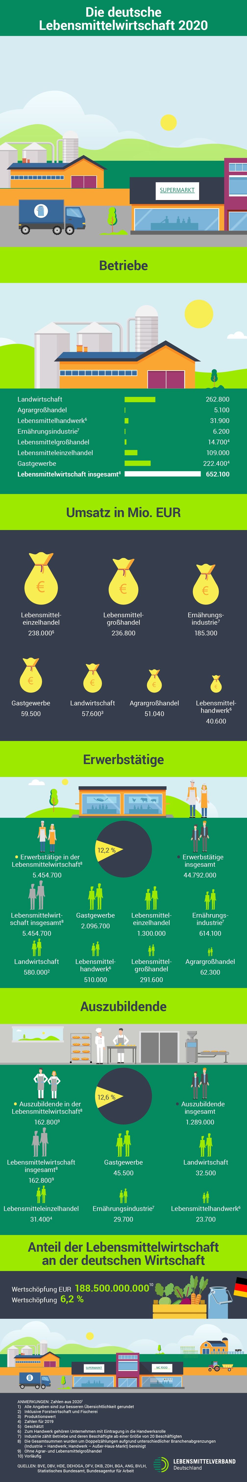 Bild: Lebensmittelverband Deutschland e. V. Fotograf: Lebensmittelverband Deutschland e. V.