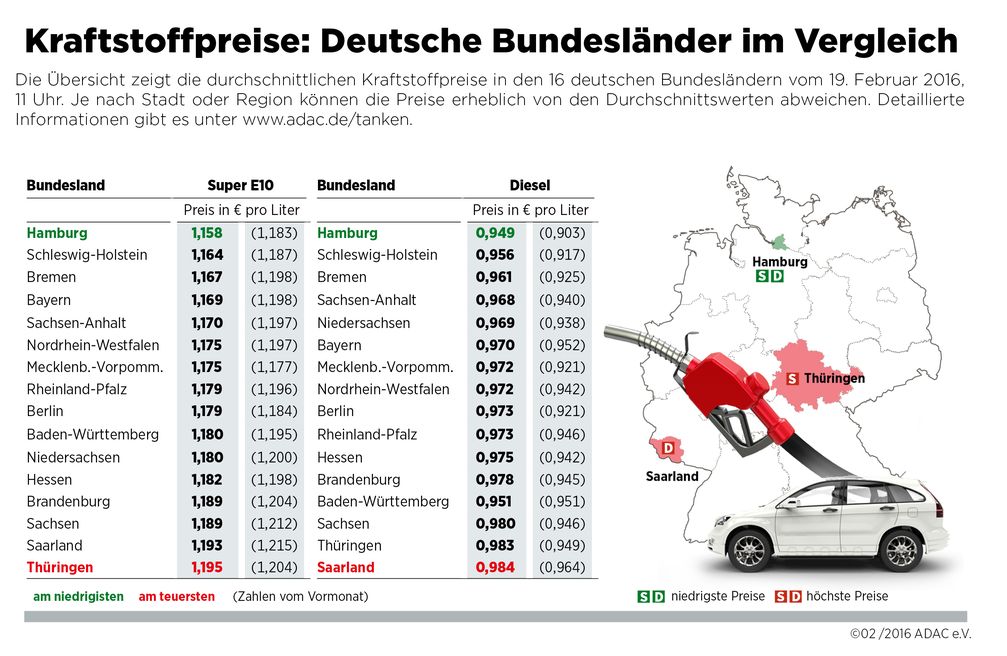 Bild: "obs/ADAC/ADAC-Grafik"