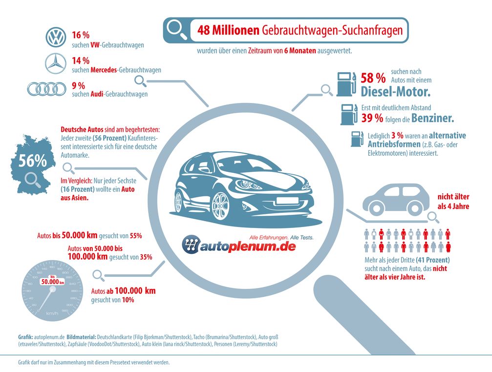 Bild: "obs/12Auto Group GmbH/autoplenum.de"