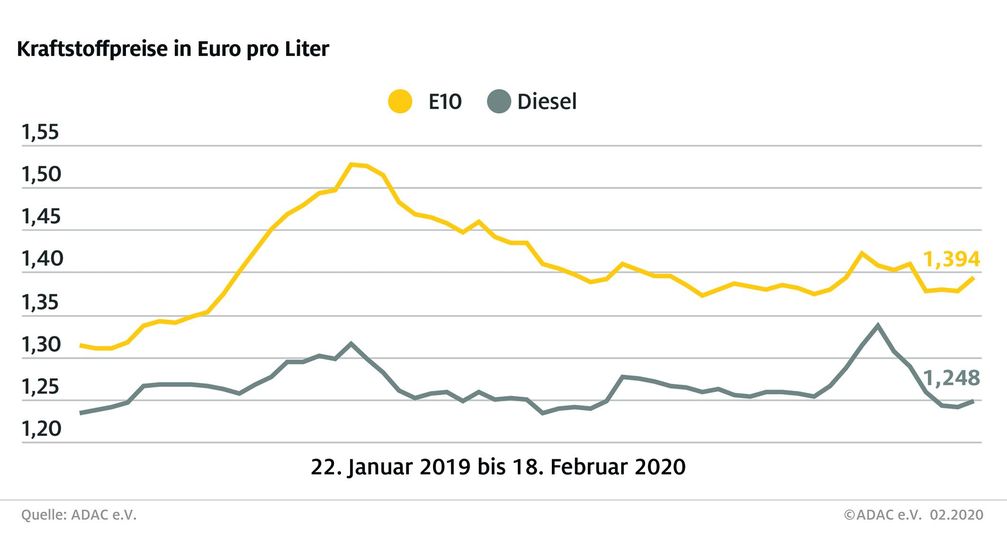 Bild: "obs/ADAC/ADAC e.V."