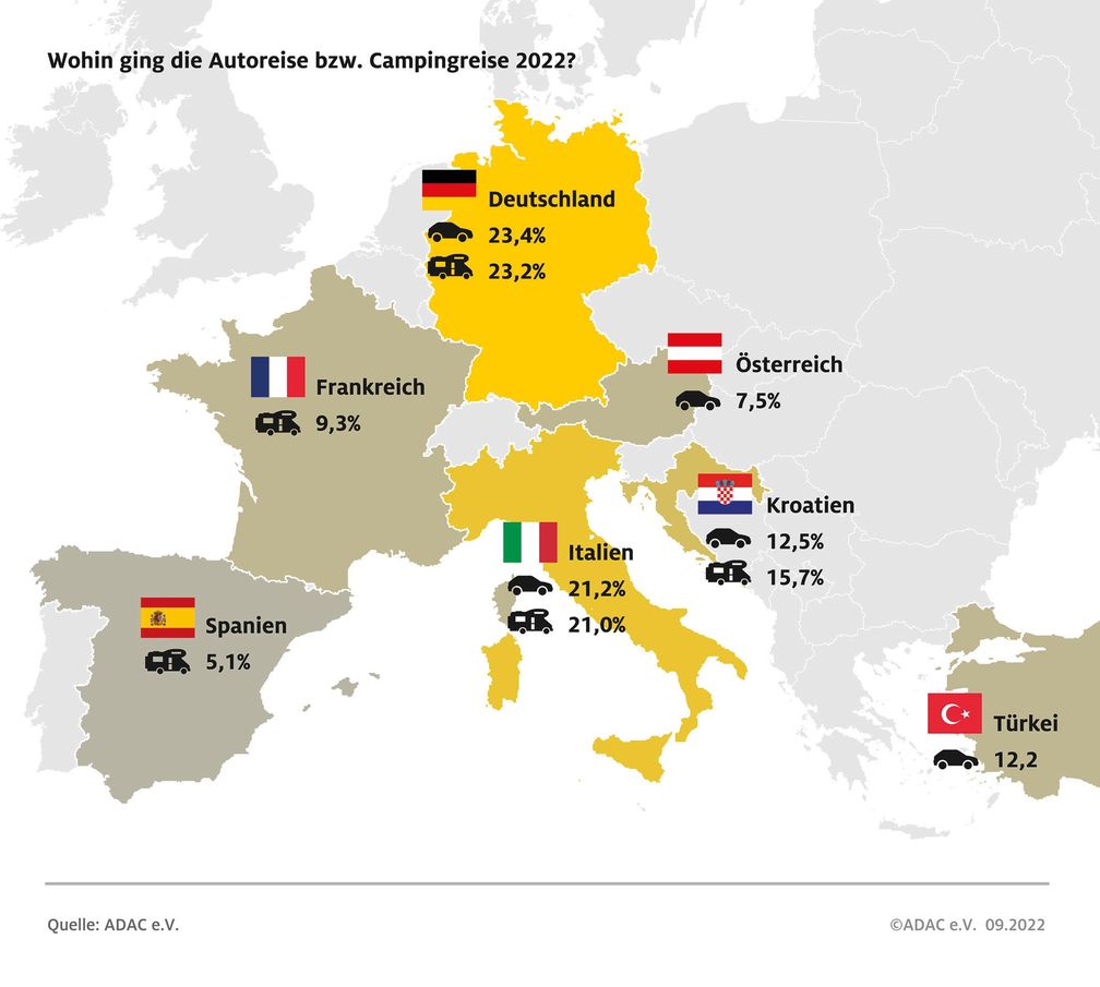 ADAC Bilanz Reisesommer 2022: Die fünf beliebtesten Reiseländern bei Autourlaubern und Campern. Bild: ADAC Fotograf: ADAC