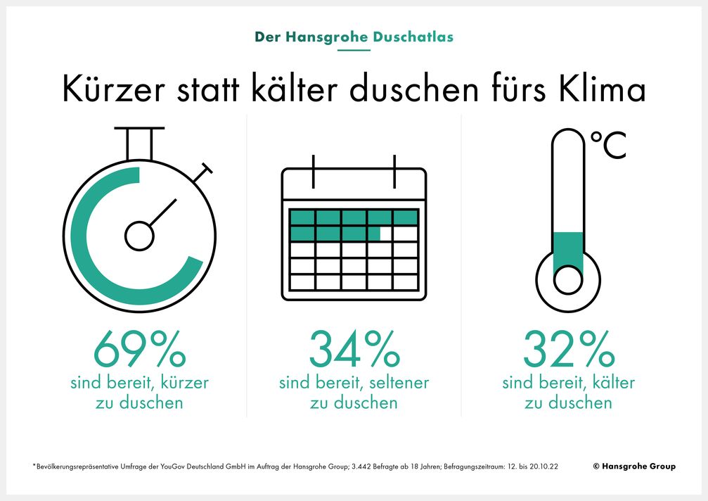 Infografik