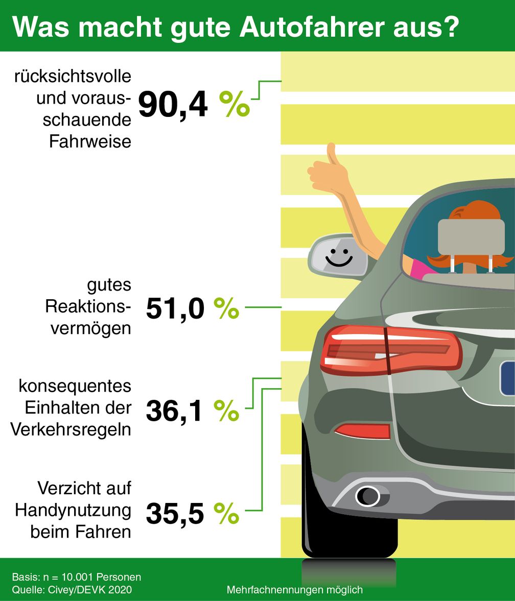 Bild: "obs/DEVK Versicherungen"