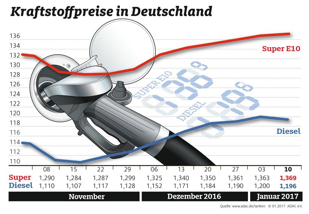 Bild: "obs/ADAC"