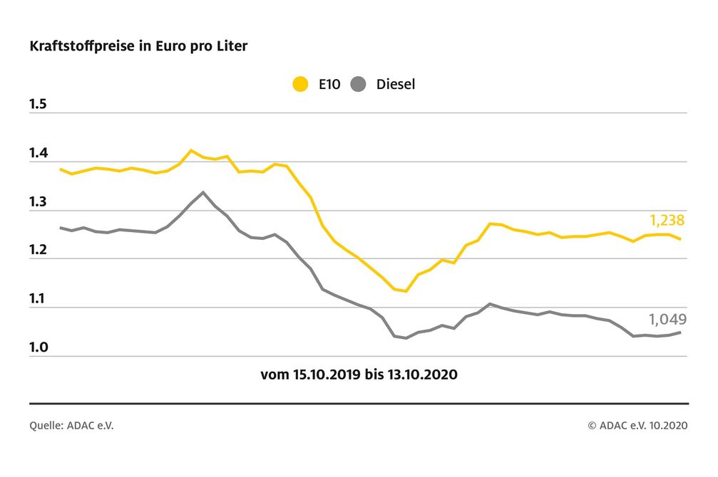 Bild: "obs/ADAC/ADAC-Grafik"