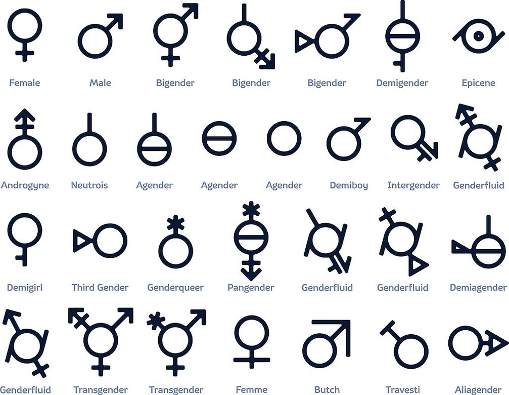Sammlung von Gender-Symbolen oder Zeichen für sexuelle Freiheit und Gleichberechtigung in der modernen Gesellschaft. 29 Symbole für den Monat des Stolzes oder jede Bewegung für sexuelle Vielfalt Bild: Demokracija / UM / Eigenes Werk