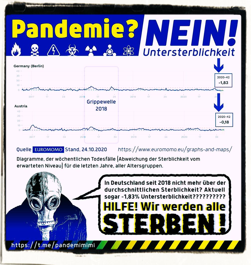 Eine Pandemie ist auch im Oktober 2020 nicht zu erkennen (Symbolbild)