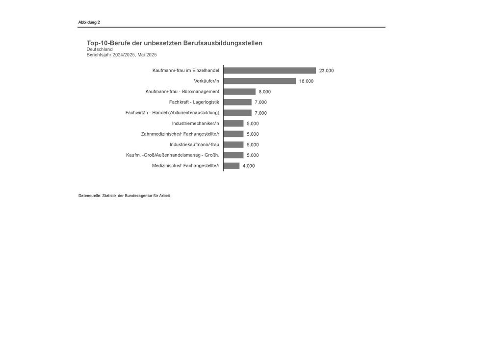 Bild: Bundesagentur für Arbeit (BA) Fotograf: Bundesagentur für Arbeit (BA)