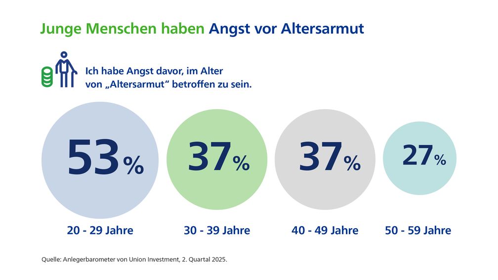 Bild: Union Investment Fotograf: Union Investment