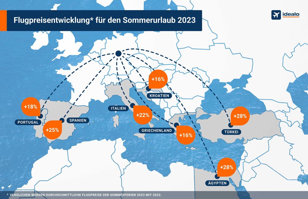 Flugpreisentwicklung für den Sommerurlaub 2023 Bildrechte: Idealo Internet GmbH Fotograf: Idealo Internet GmbH