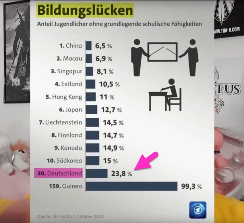 Bild: Screenshot Video: "DER Hühnerzüchter und sein Abu-Graichen-CLAN! ᴴᴰ🔥" (https://youtu.be/zQPkuIh8peE) / Tim Kellner / Eigenes Werk