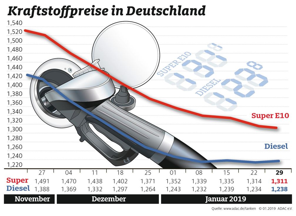 Bild: "obs/ADAC e.V."