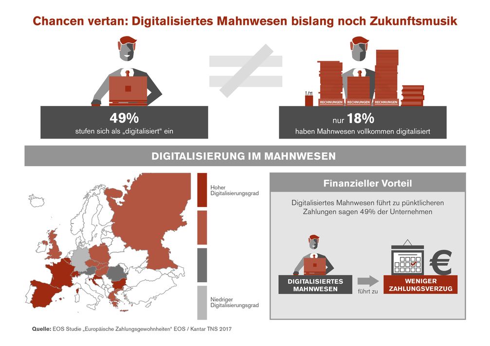 Bild: "obs/EOS Holding GmbH"