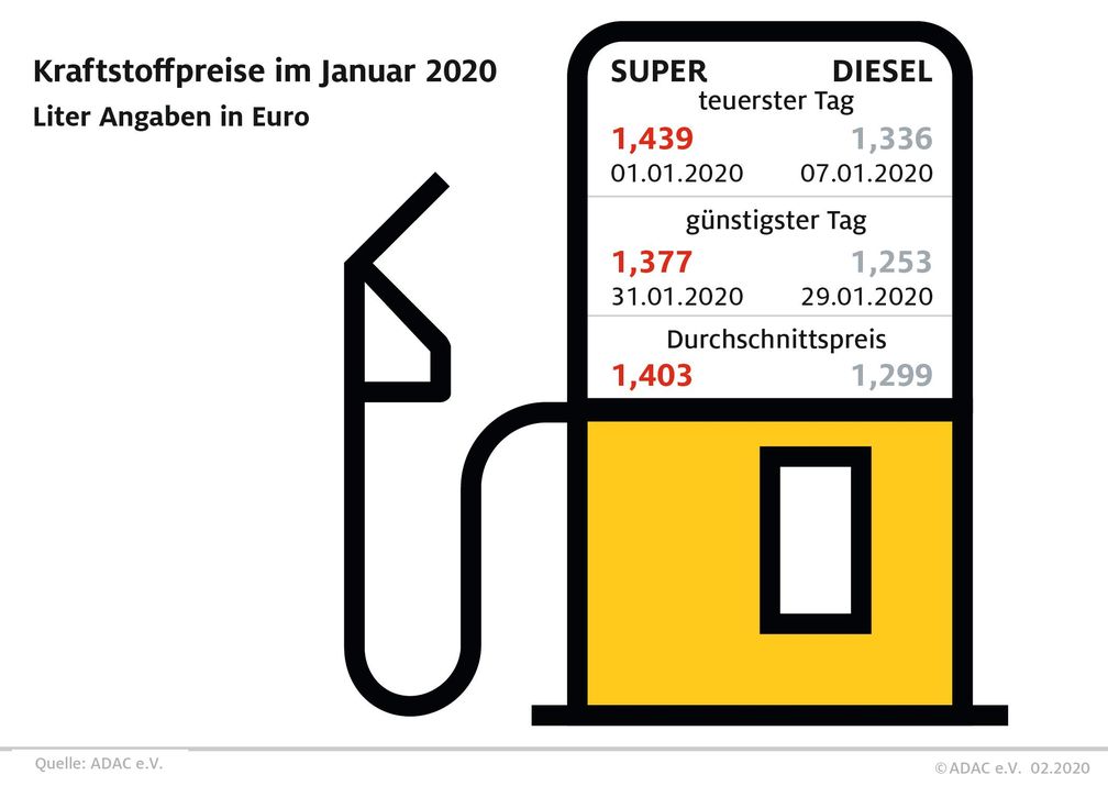 Bild: "obs/ADAC/ADAC e.V."