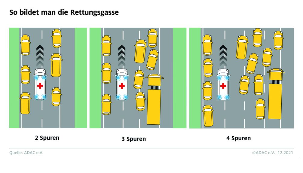 So bildet man eine Rettungsgasse richtig  Bild: ADAC Fotograf: © ADAC