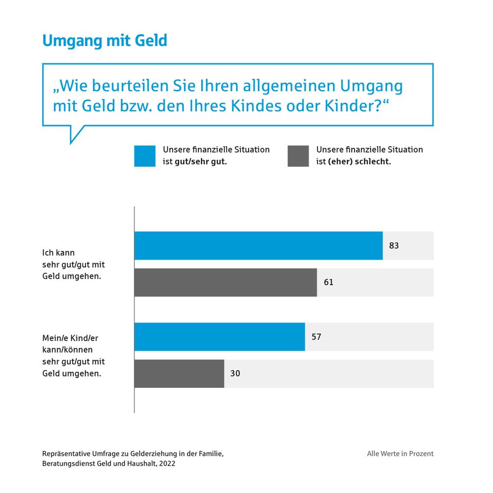 Bildrechte: Geld und Haushalt - Beratungsdienst der Sparkassen-Finanzgruppe Fotograf: Geld und Haushalt - Beratungsdienst der Sparkassen-Finanzgruppe