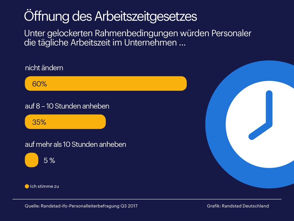 Bild:  "obs/Randstad Deutschland GmbH & Co. KG"