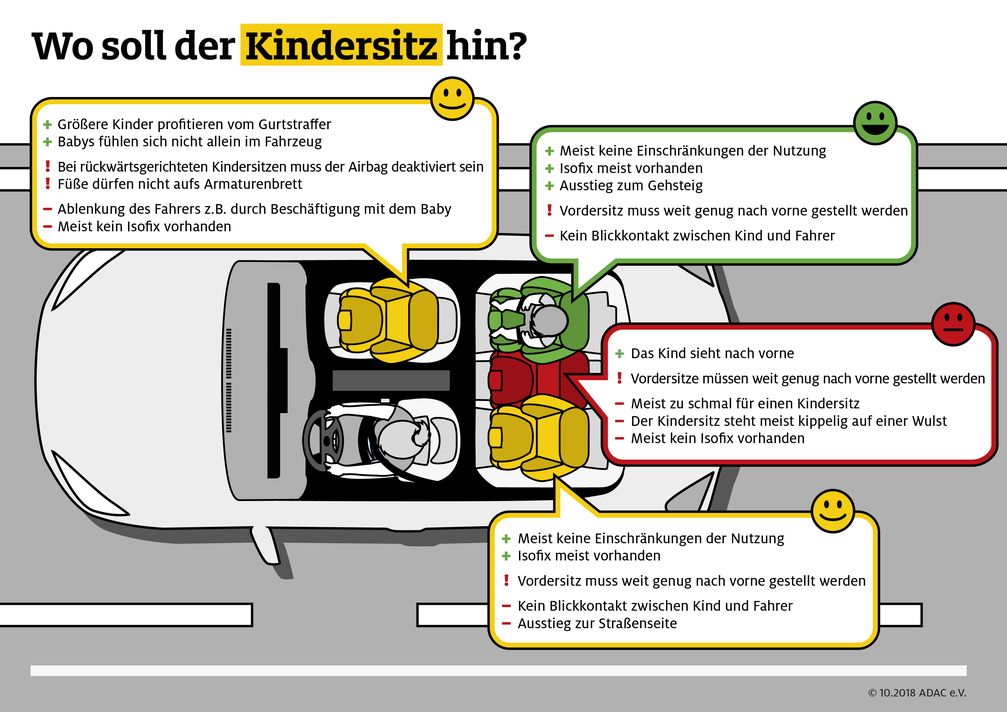 Mit dem richtig eingebauten Sitz, ist das Kind im Auto optimal geschützt. Bild: "obs/ADAC e.V."