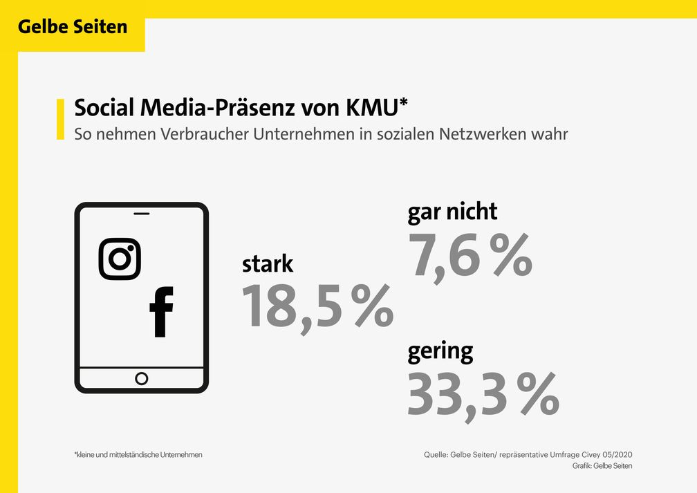 Bild: "obs/Gelbe Seiten Marketing GmbH"