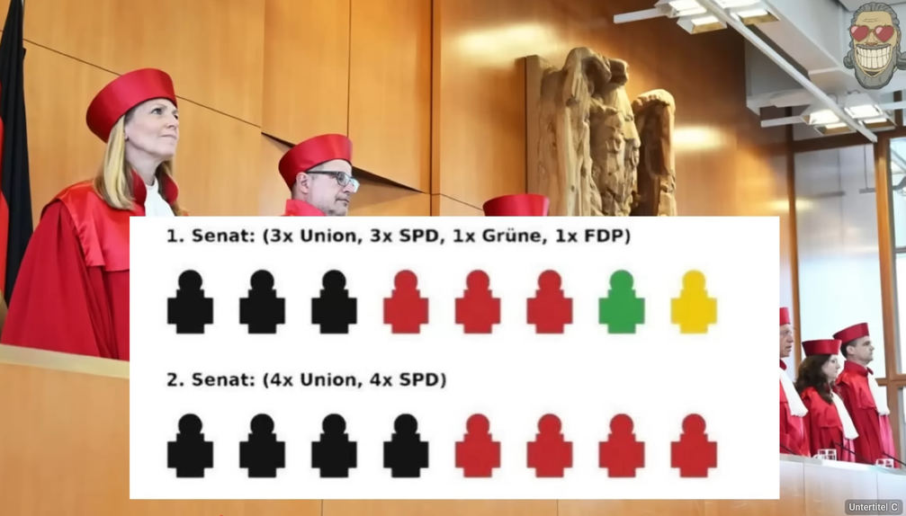 Das Bundesverfassungsgericht im Jahr 2025