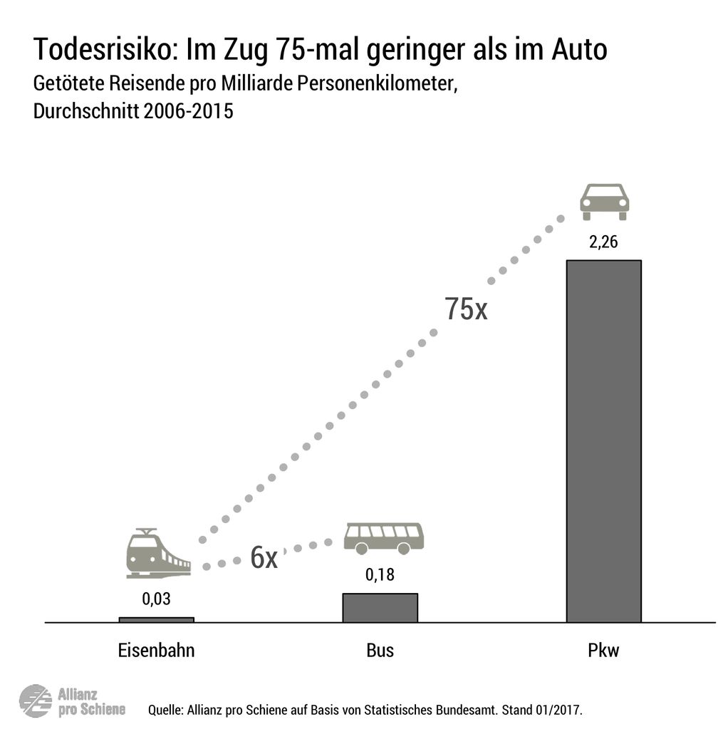 Bild: "obs/ACV Automobil-Club Verkehr"