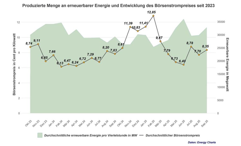 Bild: Rabot Energy Fotograf: Rabot Charge