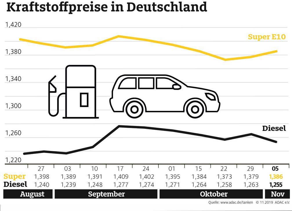 Bild: "obs/ADAC/ADAC e.V."