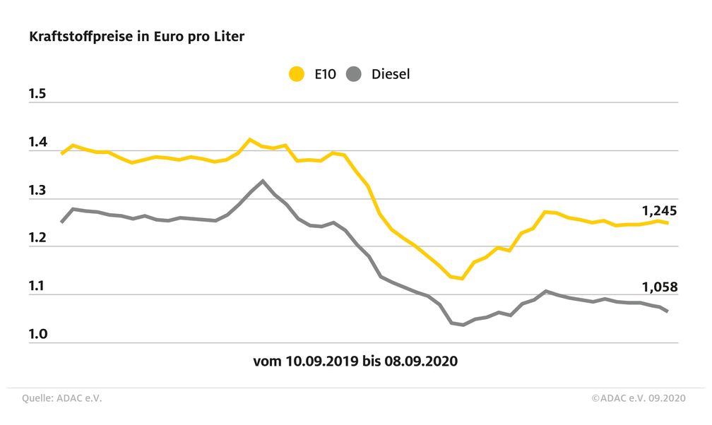 Bild: "obs/ADAC"