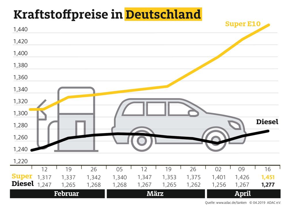 Bild: "obs/ADAC/ADAC e.V."