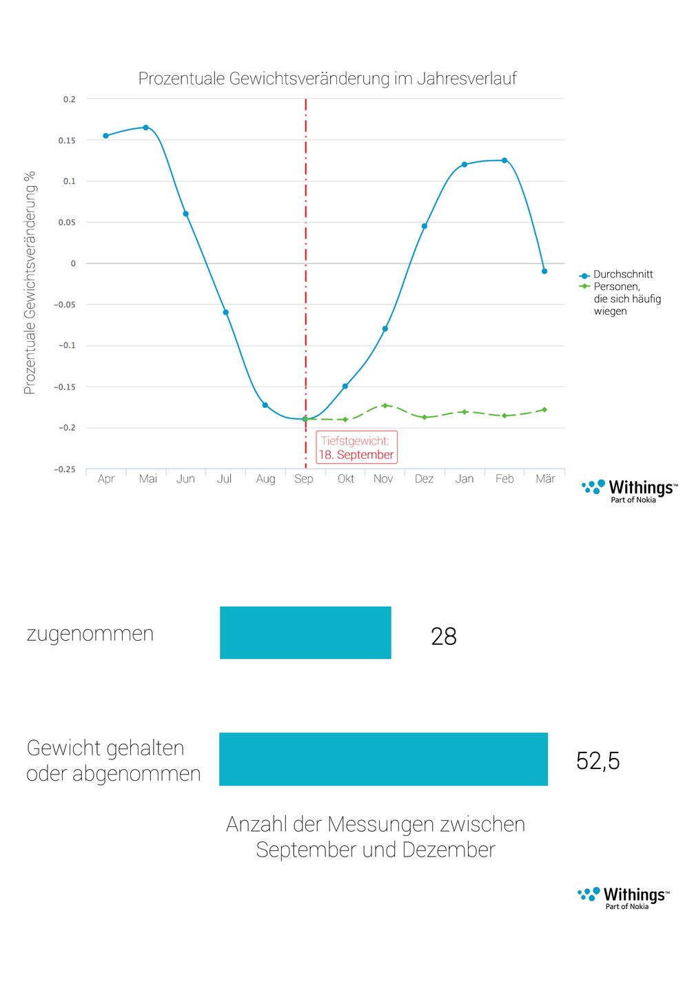 Bild: "obs/Withings"