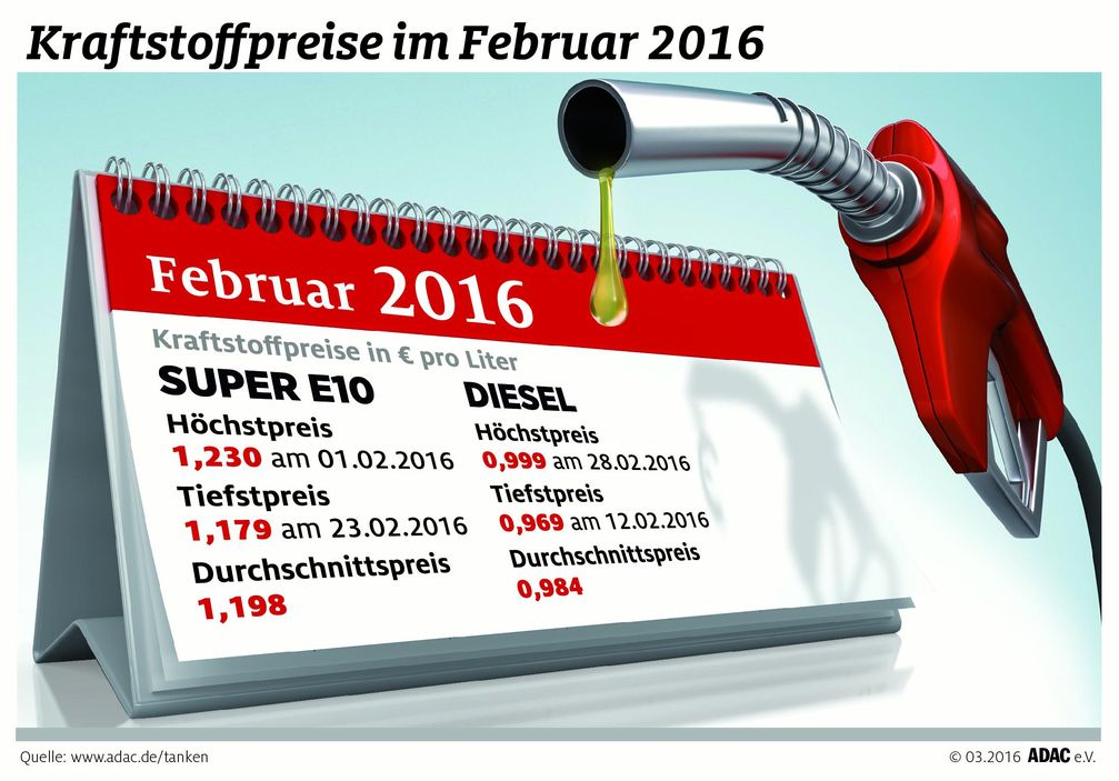 Bild: "obs/ADAC/ADAC Grafik"