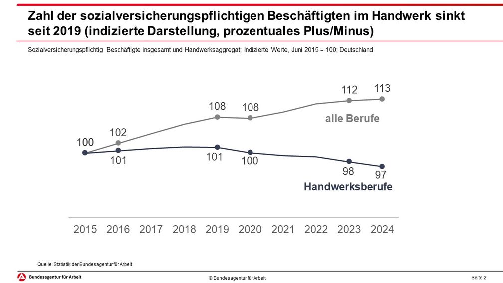 Bild: Bundesagentur für Arbeit (BA) Fotograf: Bundesagentur für Arbeit (BA)