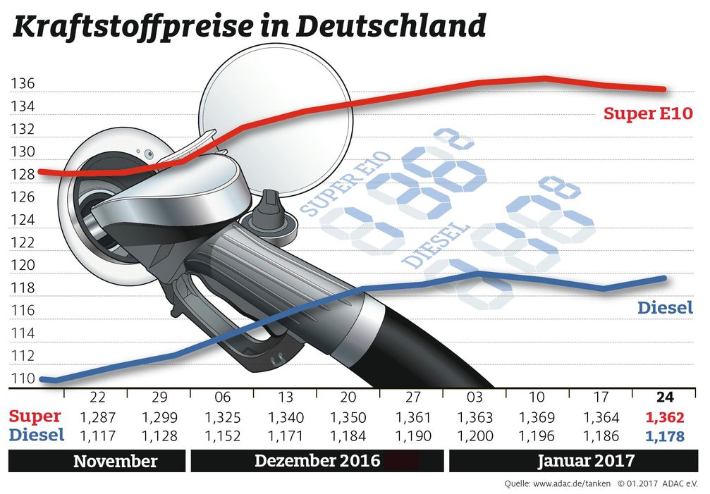 Bild: "obs/ADAC"