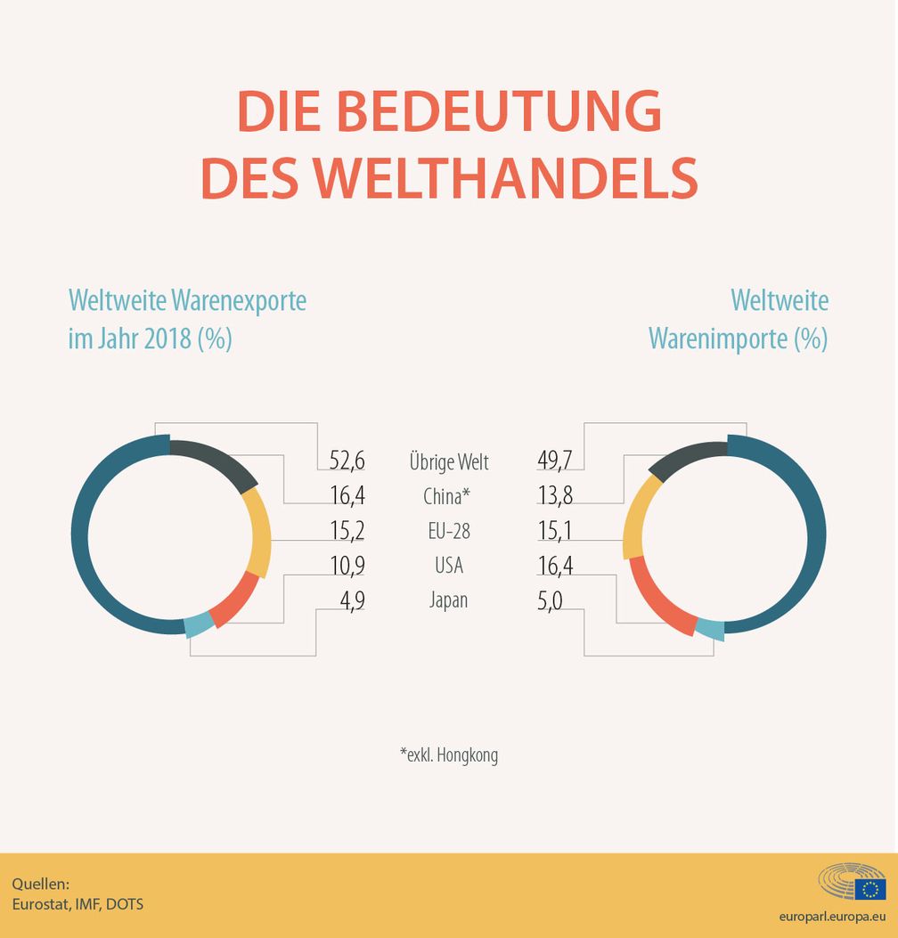 Bild: "obs/Europäisches Parlament/Europäisches Parlament 2019"