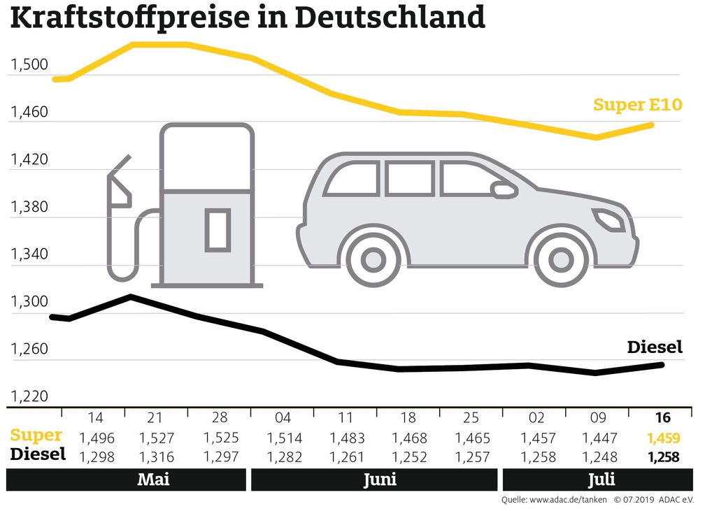 Bild: "obs/ADAC/ADAC e.V."