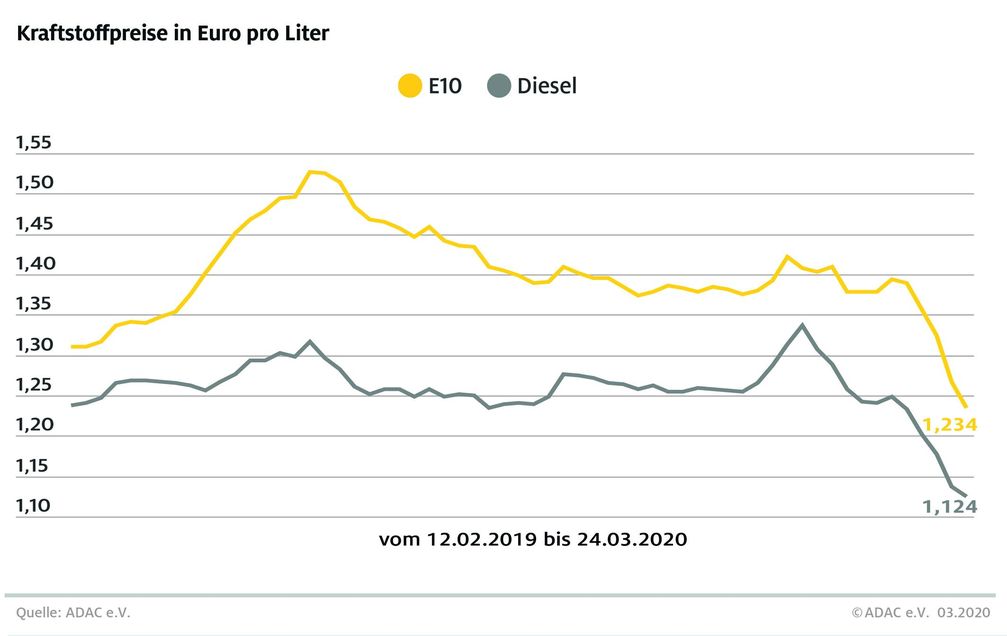 Bild: "obs/ADAC e.V."