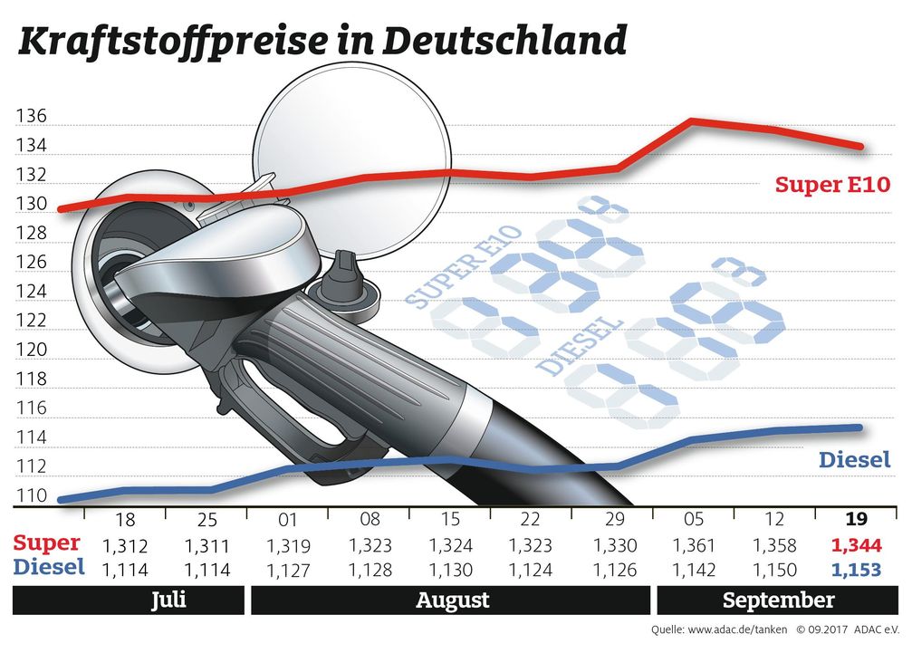 Bild: "obs/ADAC/ADAC-Grafik"