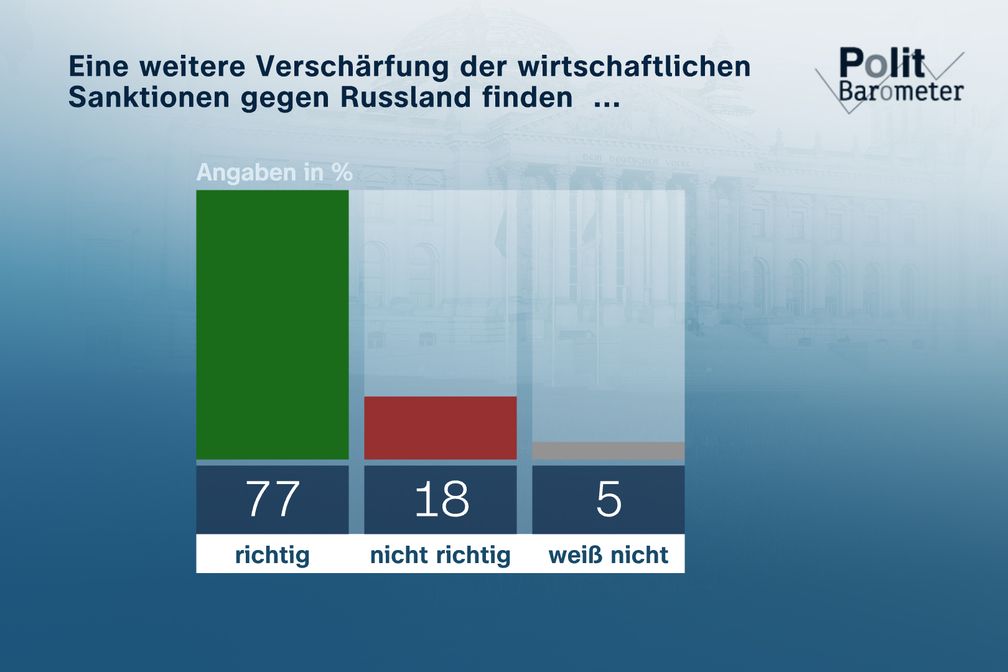 Bild: ZDF Fotograf: ZDF/Forschungsgruppe Wahlen
