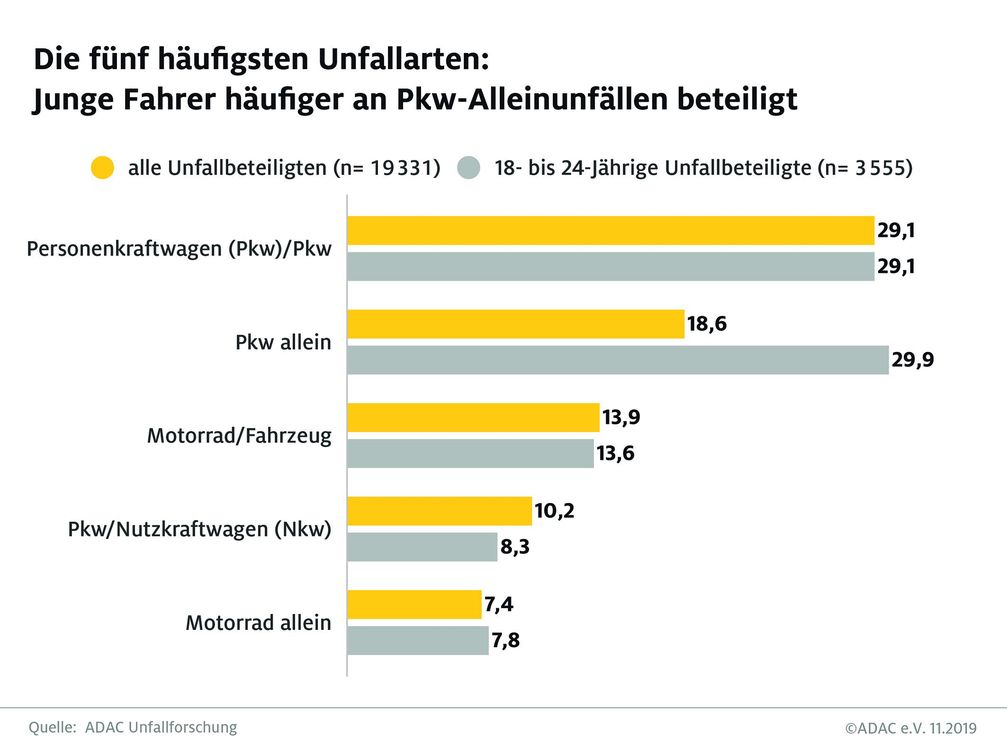 Bild: "obs/ADAC"