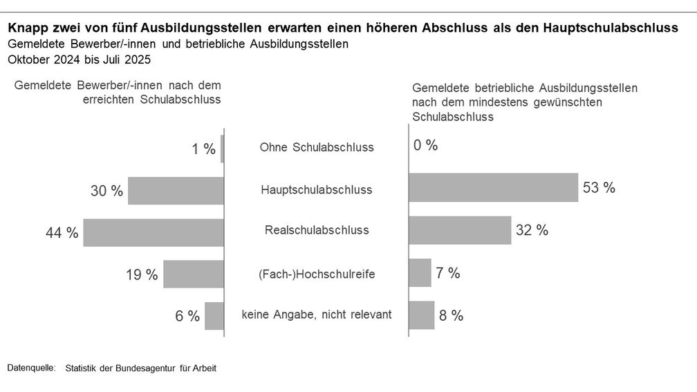 Bild: Bundesagentur für Arbeit (BA) Fotograf: Bundesagentur für Arbeit (BA)