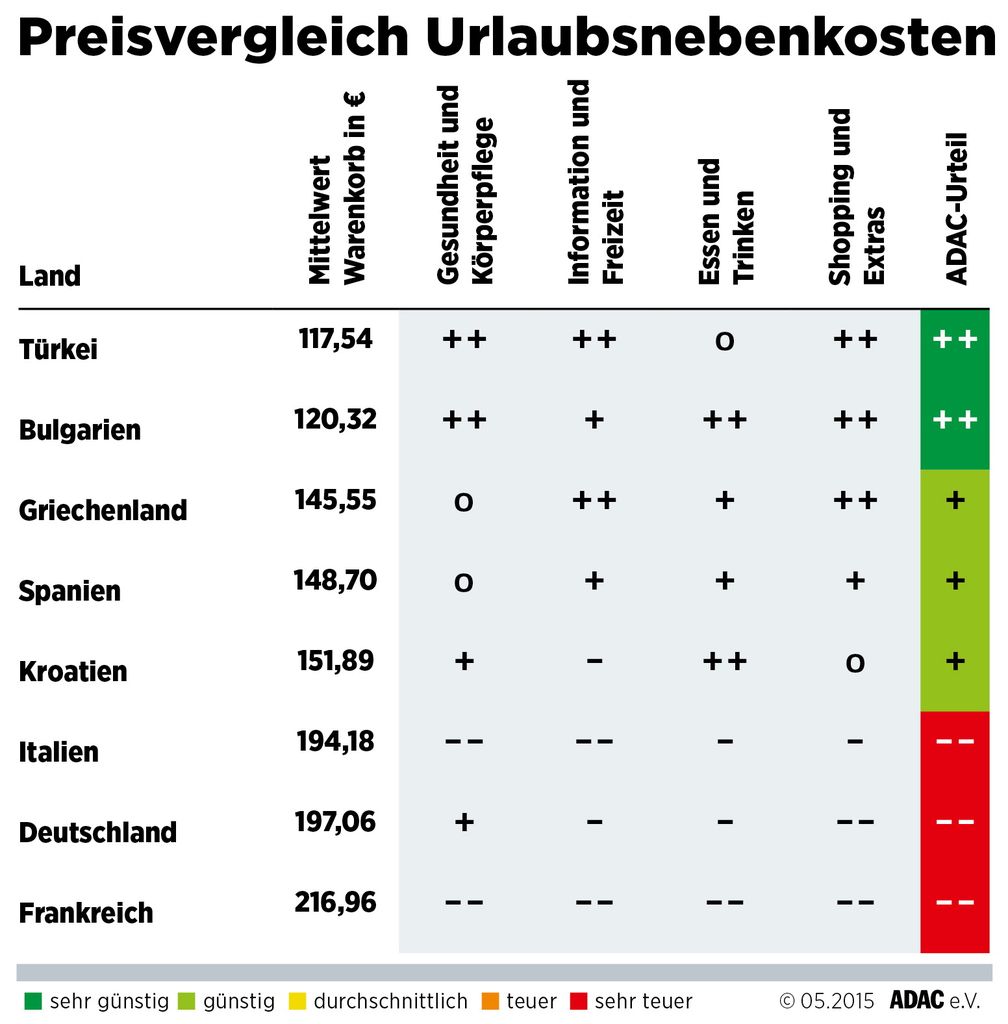 Bild: "obs/ADAC"