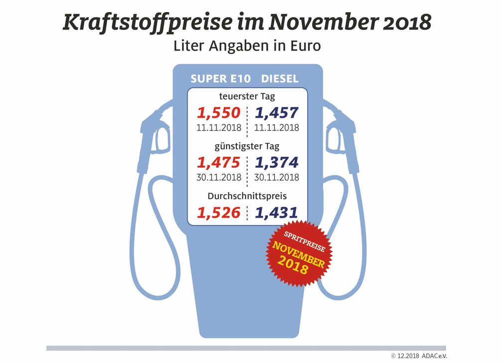 Bild: "obs/ADAC"