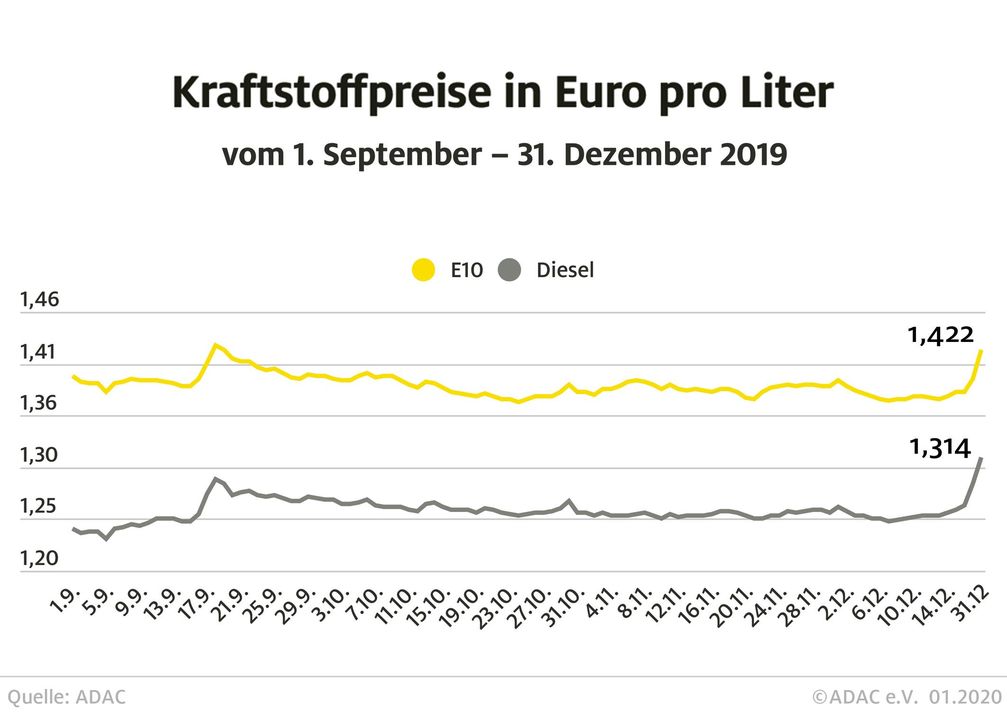 Bild: "obs/ADAC e.V."