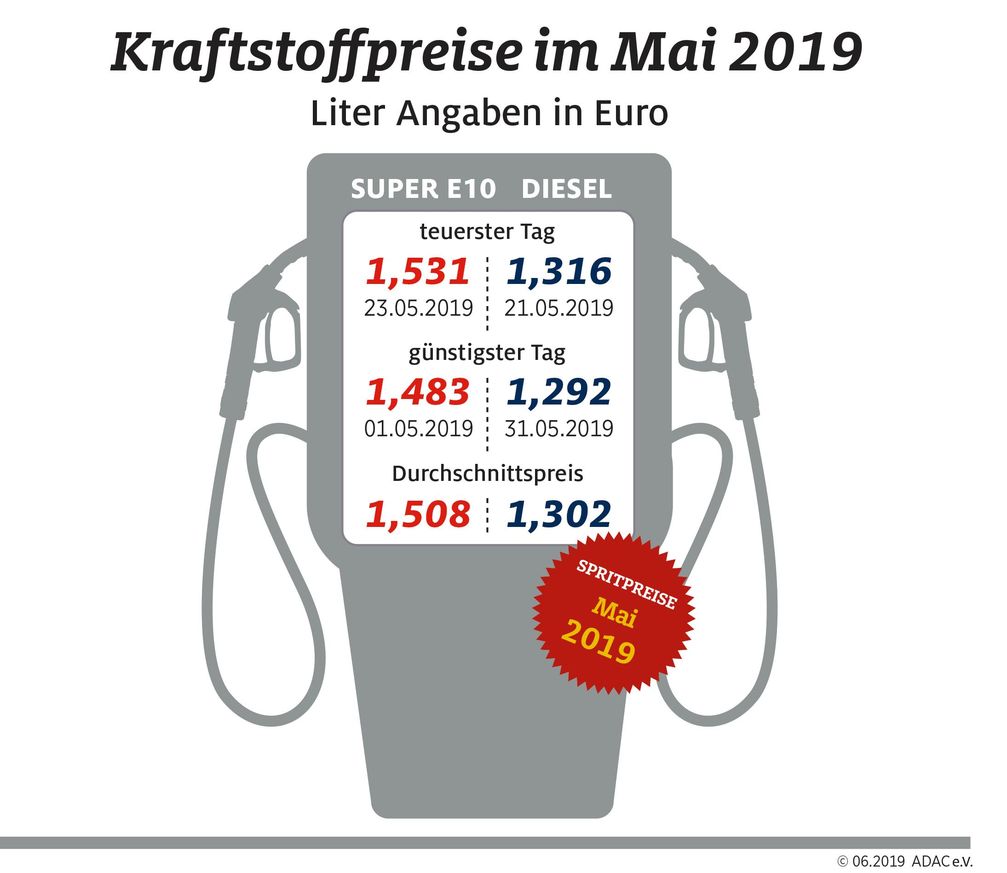 Bild: "obs/ADAC/ADAC e.V."